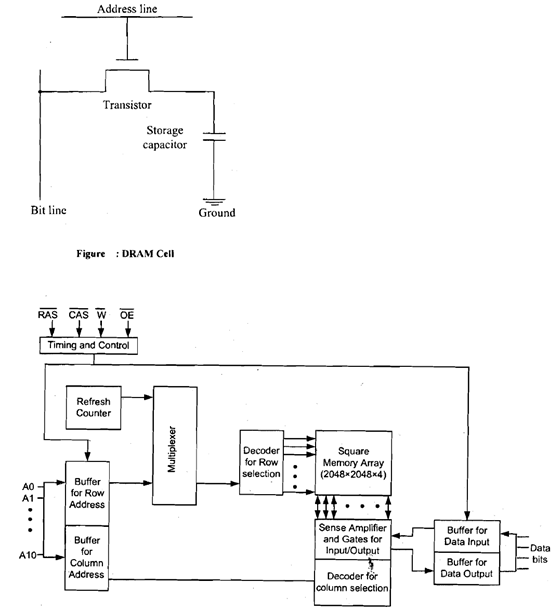 761_What is Dynamic Random Access Memory.png